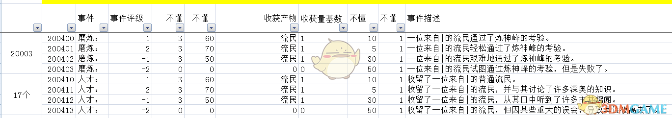 《太吾绘卷》全部经营类建筑信息一览