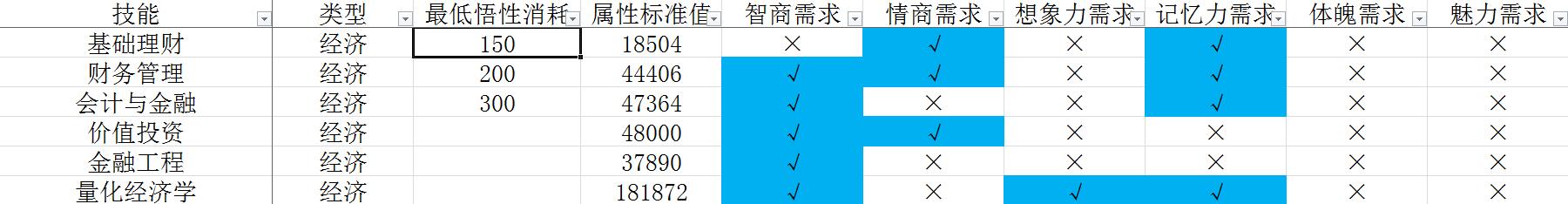 《中国式家长》技能前置及选择攻略