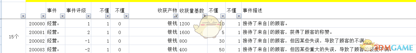 《太吾绘卷》全部经营类建筑信息一览