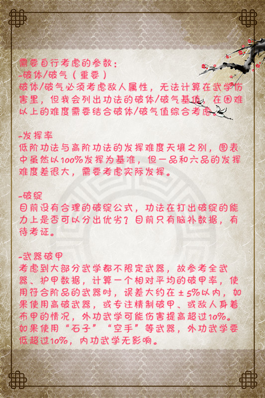 《太吾绘卷》全武学伤害排名 什么武学最强