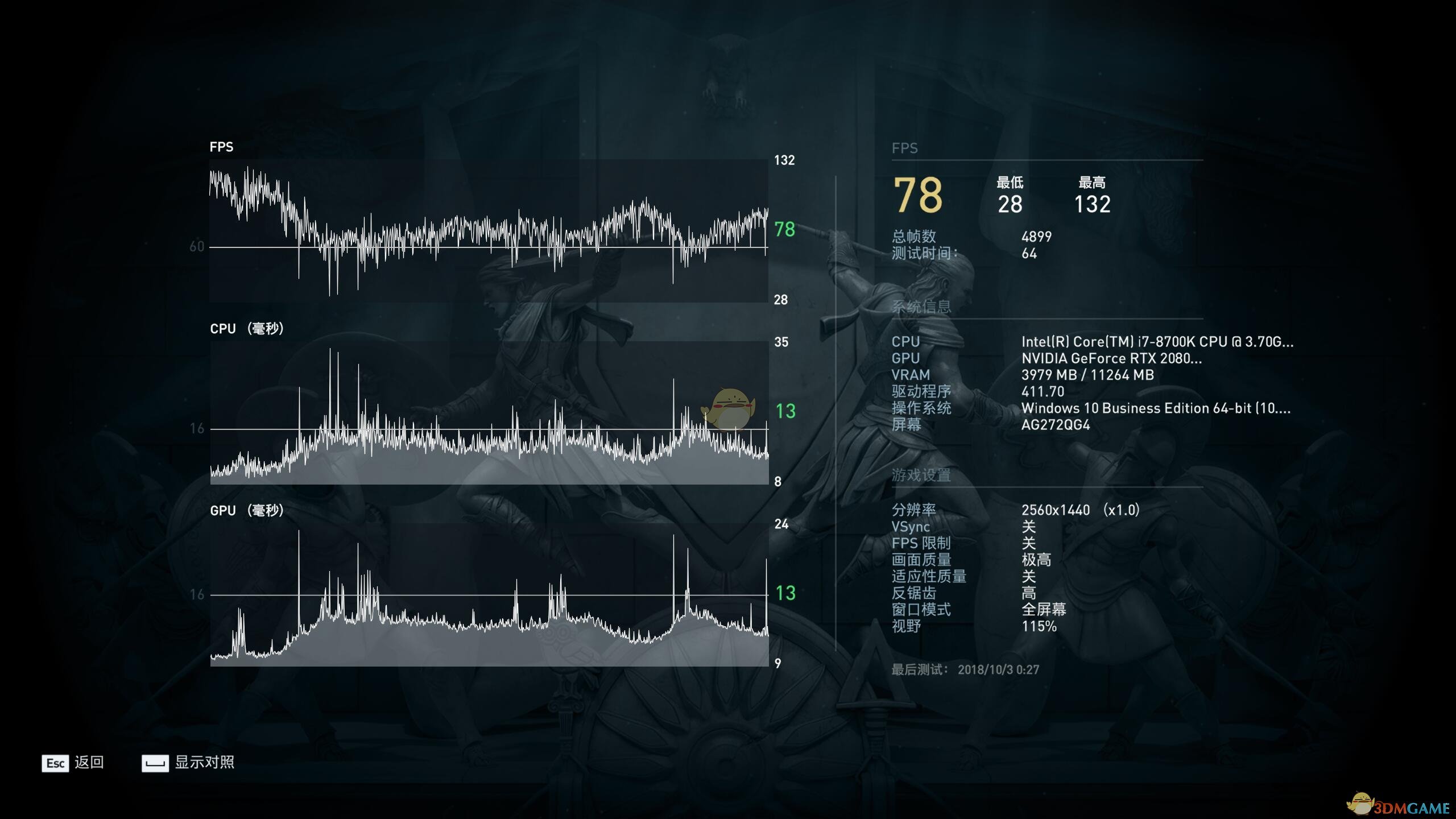 《刺客信条：奥德赛》优化测试 2080TI表现如何？