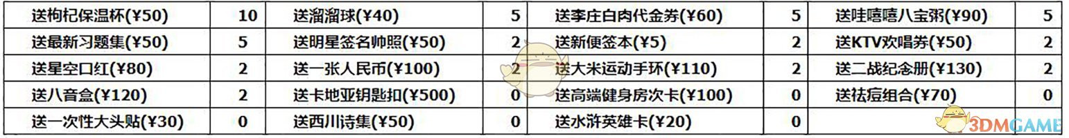 《中国式家长》李若放追求攻略
