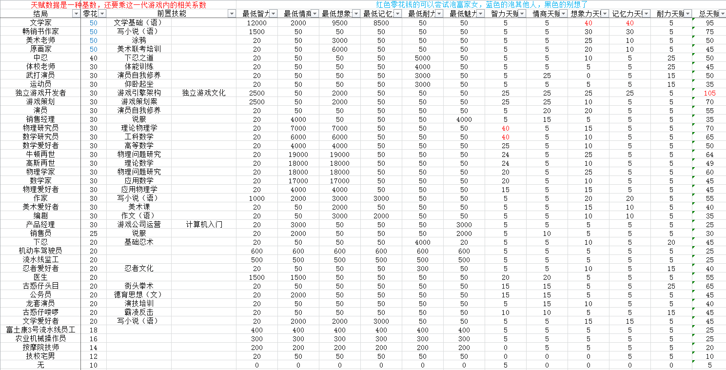 《中国式家长》职业选择心得分享