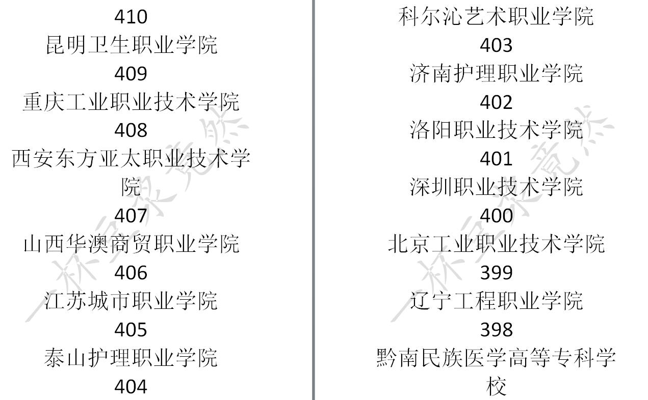 《中国式家长》高考分数及对应录取大学一览