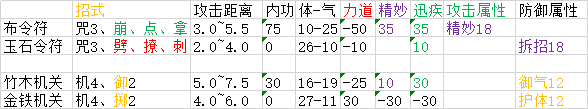 《太吾绘卷》全武器属性分布一览