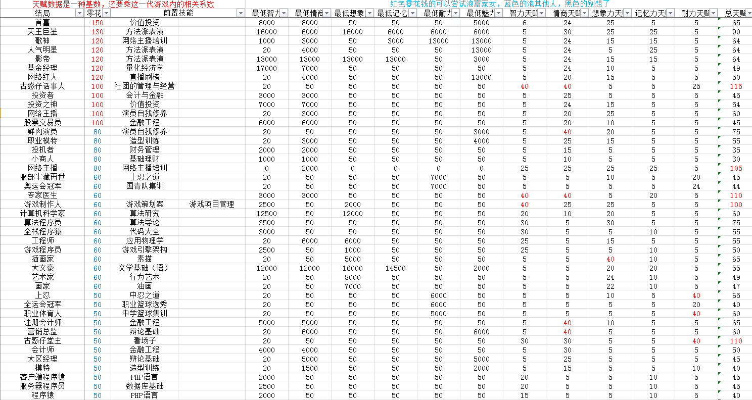 《中国式家长》职业选择心得分享