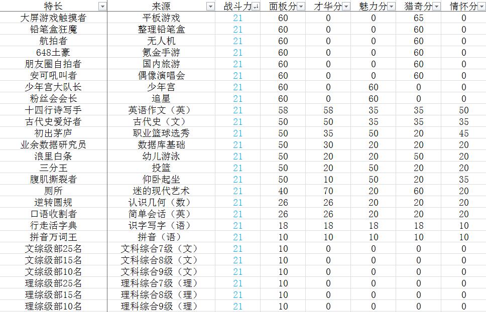 《中国式家长》面子对决全部特长一览