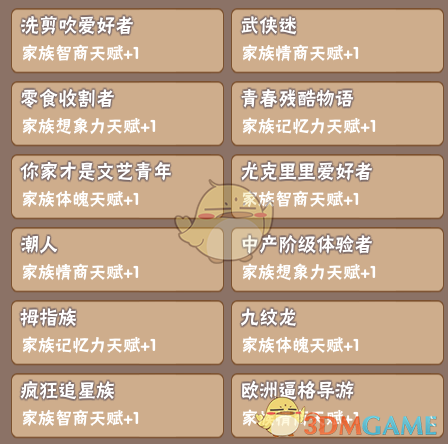 《中国式家长》部分特长继承天赋属性一览