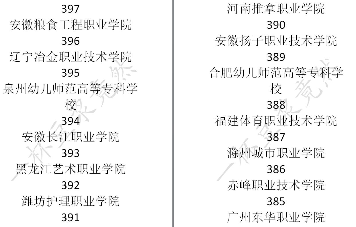 《中国式家长》高考分数及对应录取大学一览