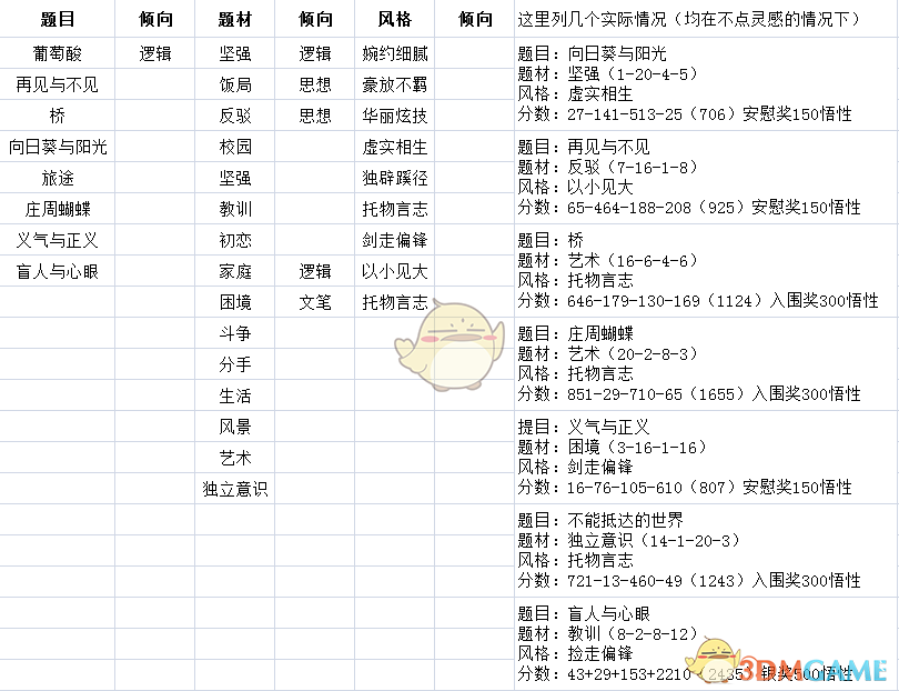 《中国式家长》游戏作文攻略
