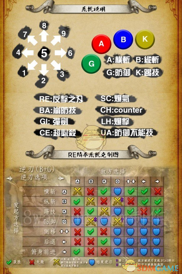 《灵魂能力6》新人入门术语解释图分享
