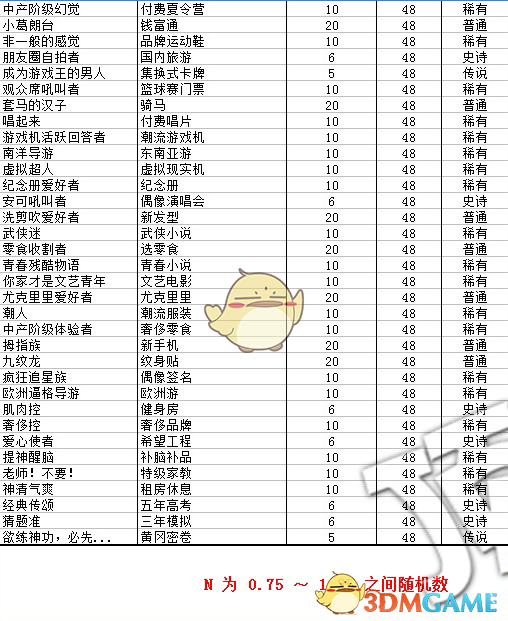 《中国式家长》全特长获得成功率及有效期一览
