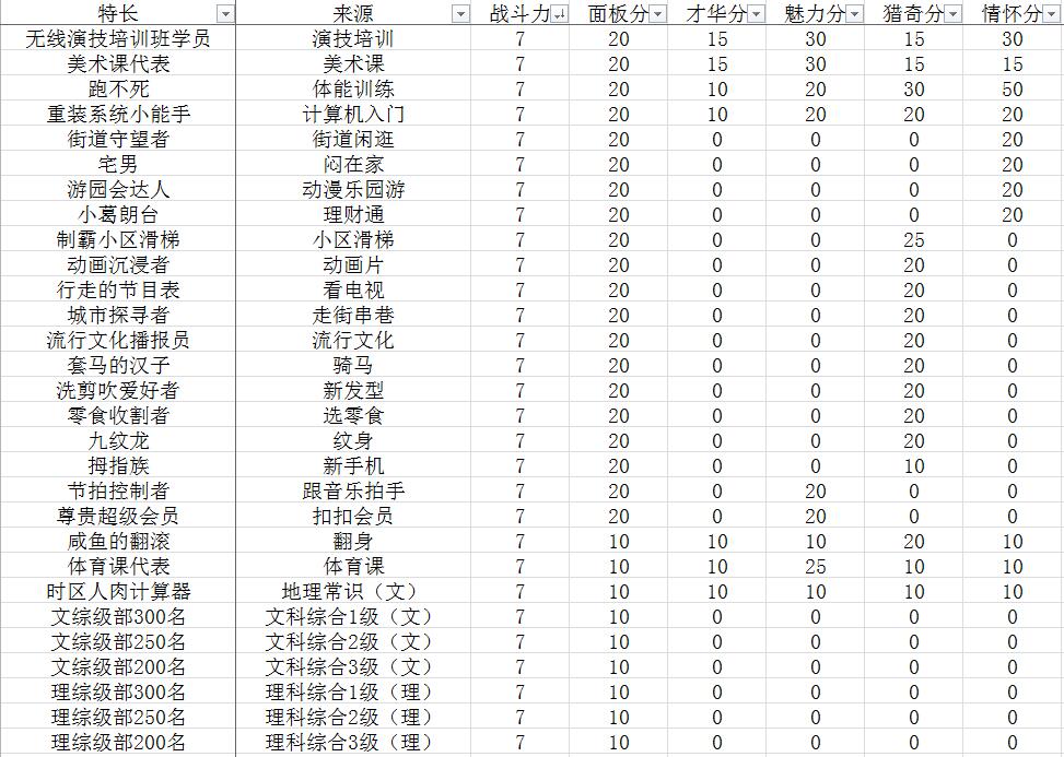《中国式家长》面子对决全部特长一览
