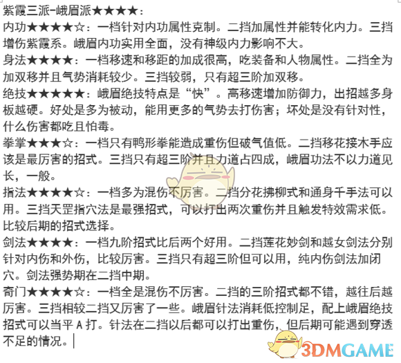 《太吾绘卷》全门派实力分析详解