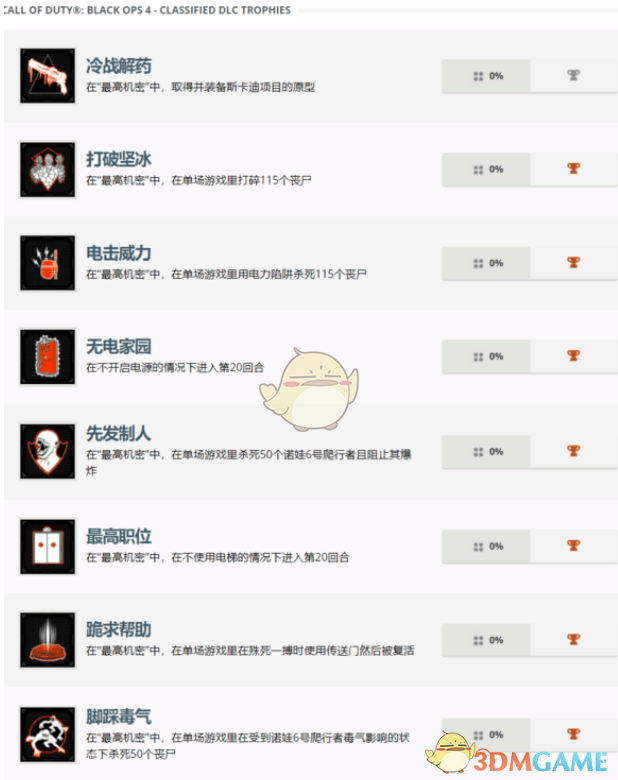 《使命召唤15：黑色行动4》中文奖杯一览
