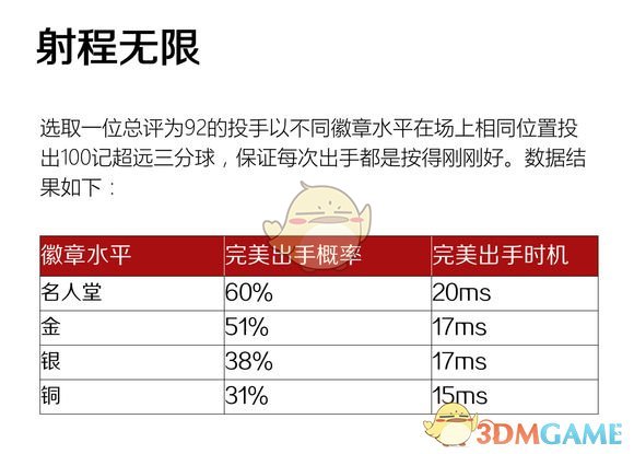 《NBA 2K19》新玩家初入MT注意事项一览