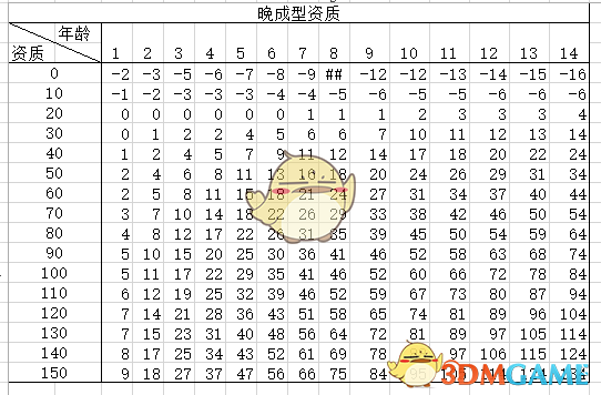《太吾绘卷》后世传人选择心得