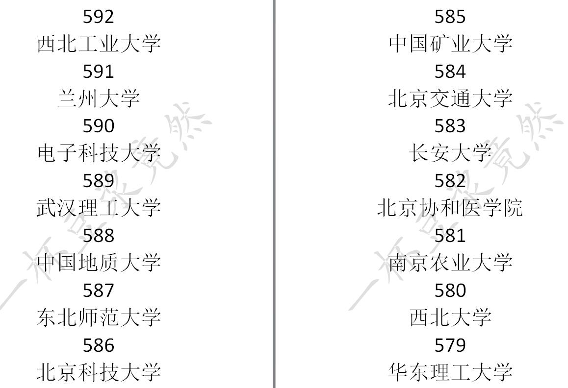 《中国式家长》高考分数及对应录取大学一览
