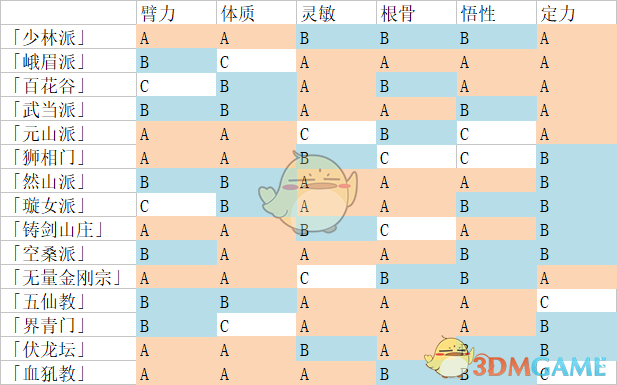 《太吾绘卷》创建人物攻略指南