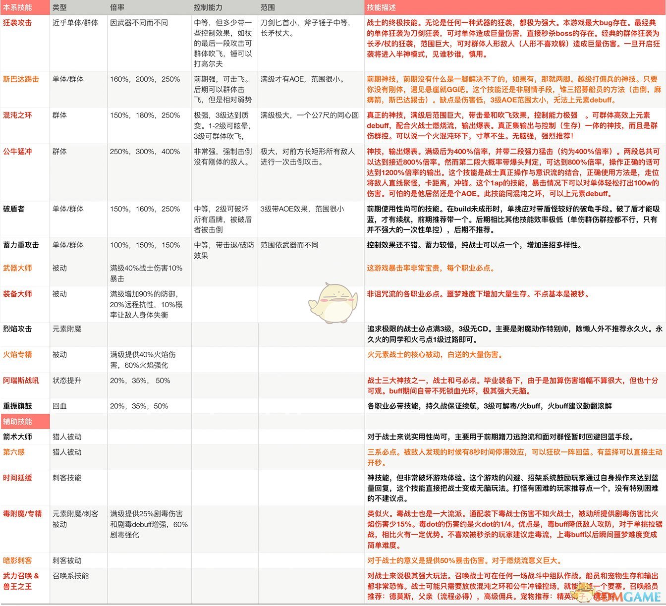 《刺客信条：奥德赛》战士全方面攻略心得