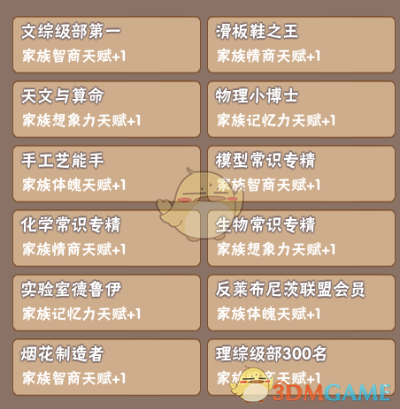 《中国式家长》部分特长继承天赋属性一览
