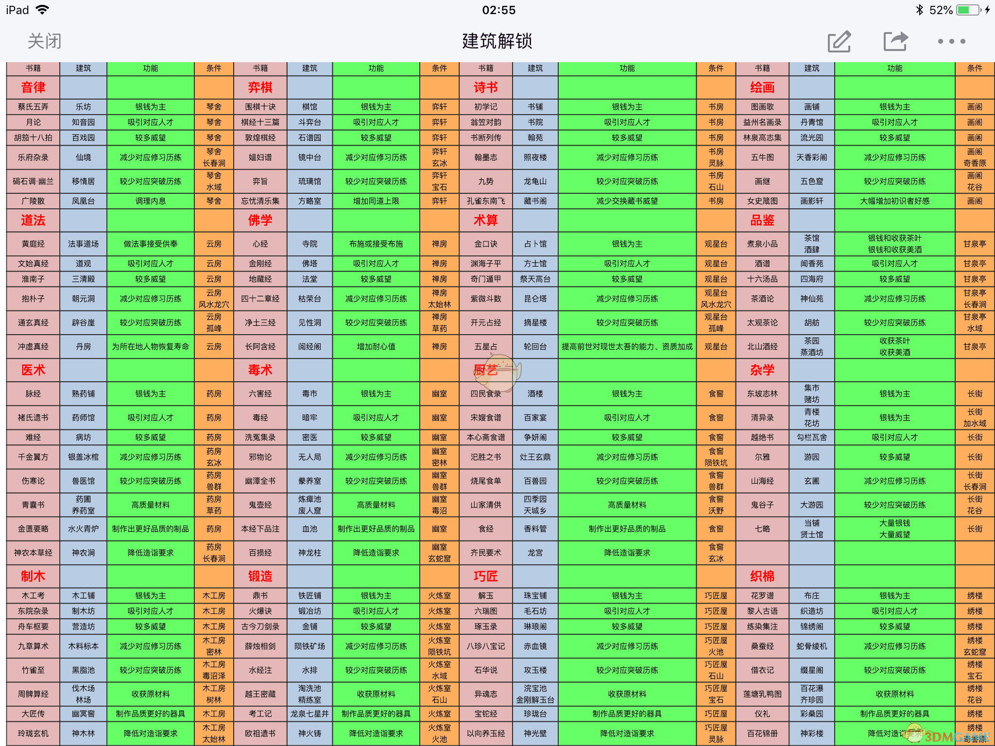 《太吾绘卷》种田流全方面攻略及建筑推荐