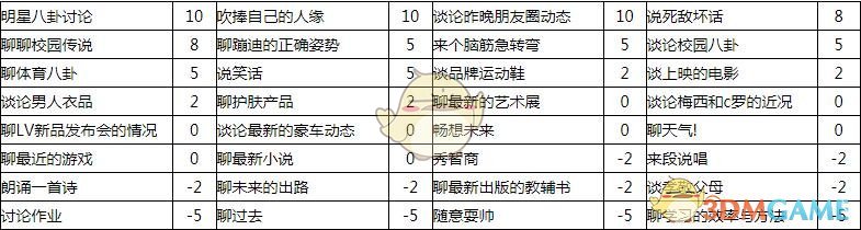 《中国式家长》席梦来追求攻略