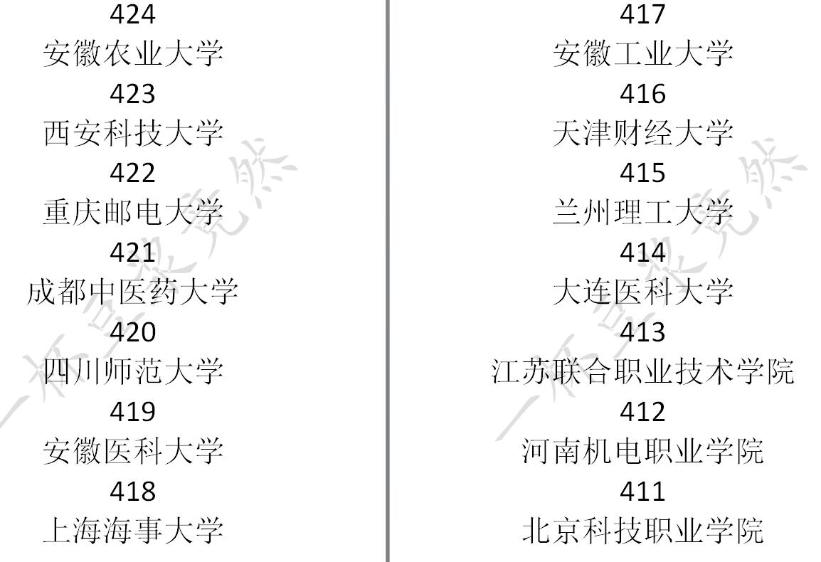 《中国式家长》高考分数及对应录取大学一览