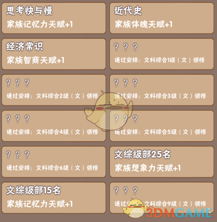 《中国式家长》部分特长继承天赋属性一览