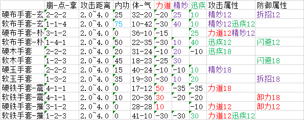《太吾绘卷》全武器属性分布一览