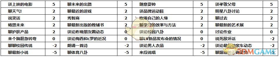 《中国式家长》李若放追求攻略