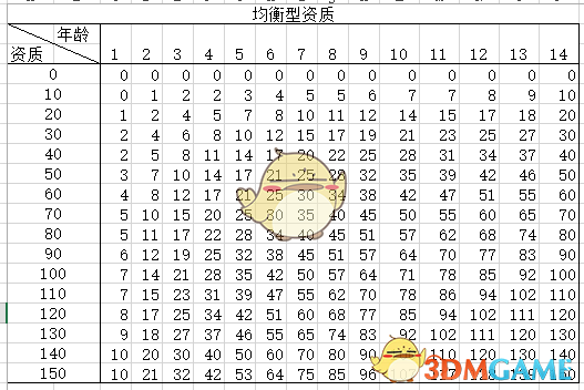 《太吾绘卷》后世传人选择心得
