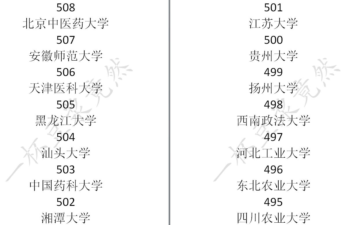 《中国式家长》高考分数及对应录取大学一览