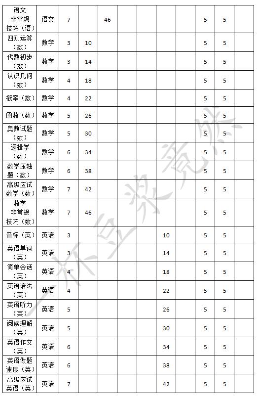 《中国式家长》全日程安排效果一览