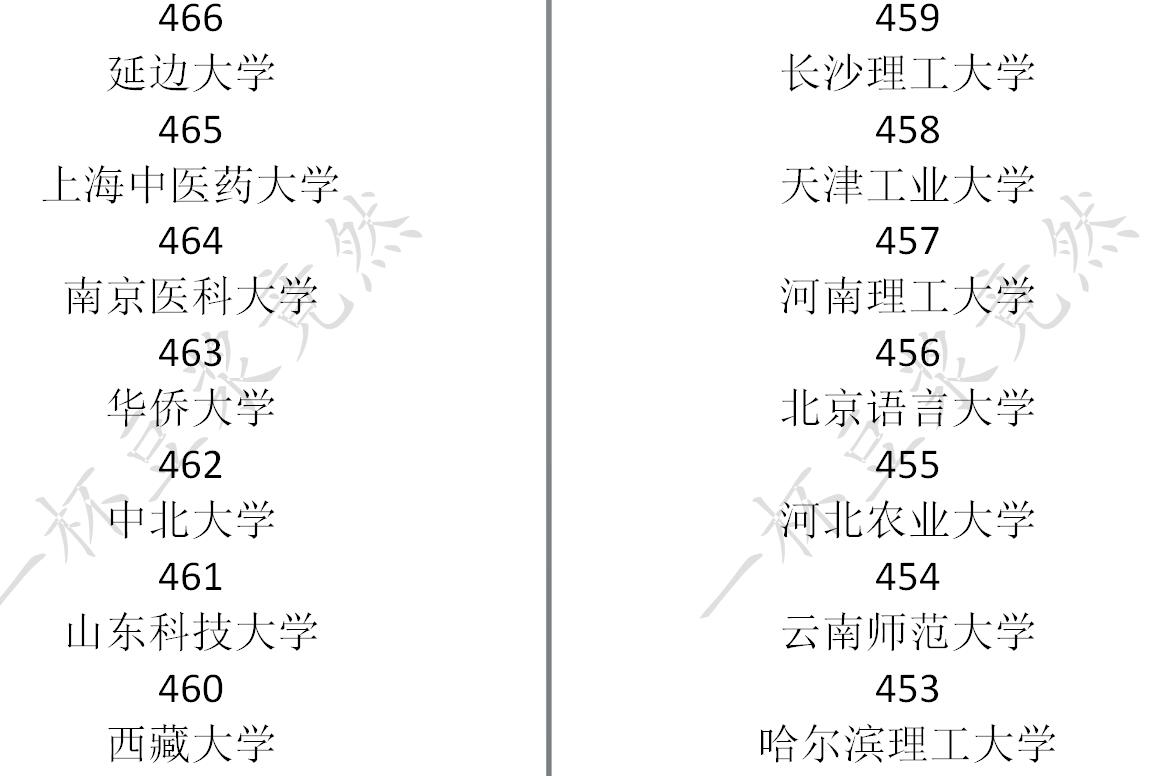 《中国式家长》高考分数及对应录取大学一览