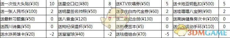 《中国式家长》席梦来追求攻略