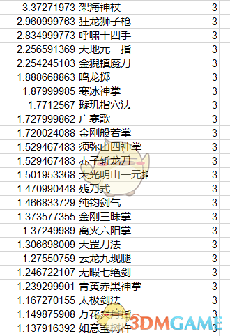 《太吾绘卷》全功法伤害排名一览