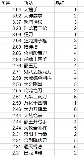 《太吾绘卷》全功法伤害排名一览
