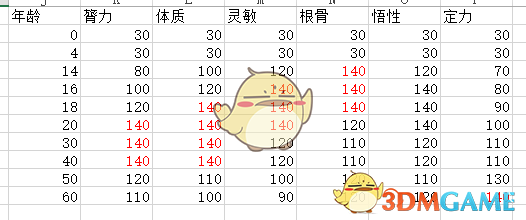 《太吾绘卷》后世传人选择心得