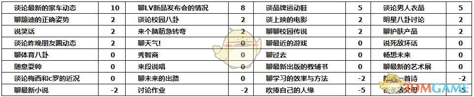 《中国式家长》汤金娜追求攻略