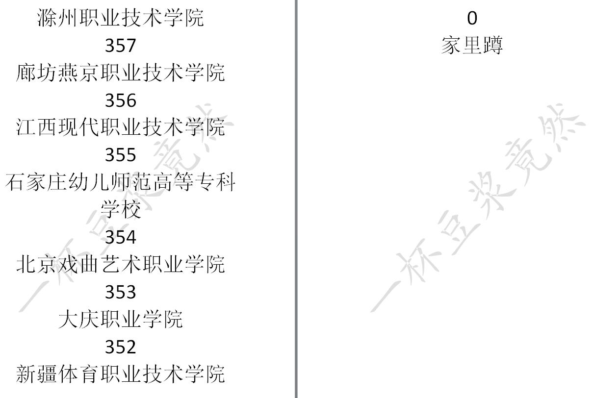 《中国式家长》高考分数及对应录取大学一览
