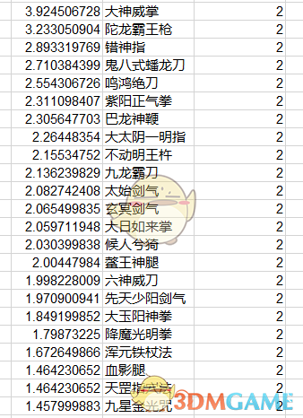 《太吾绘卷》全功法伤害排名一览