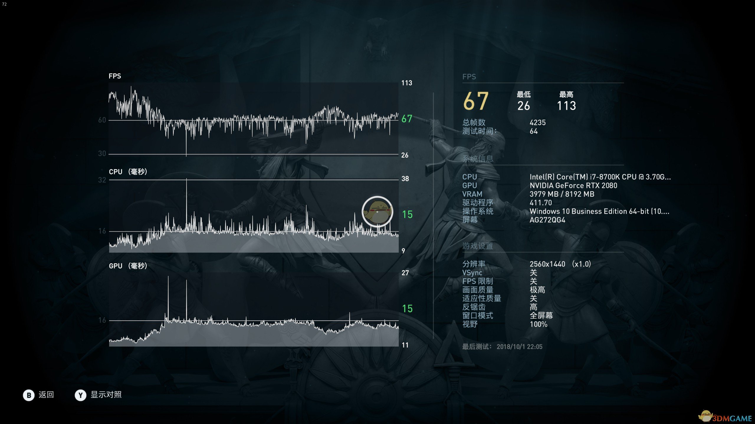 《刺客信条：奥德赛》优化测试 2080TI表现如何？