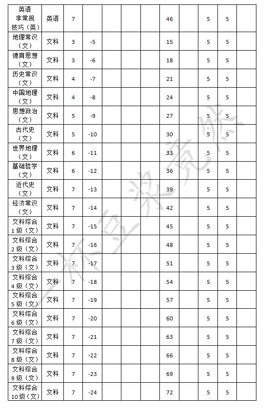 《中国式家长》全日程安排效果一览