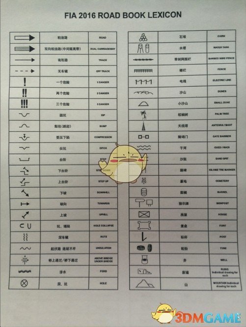 《达喀尔18》游戏前需要知道的事一览