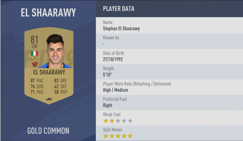 《FIFA 19》全5星花式球员汇总