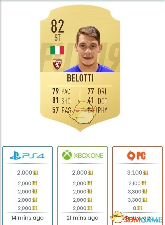 《FIFA 19》新人开荒球员推荐 英超与意甲阵容推荐
