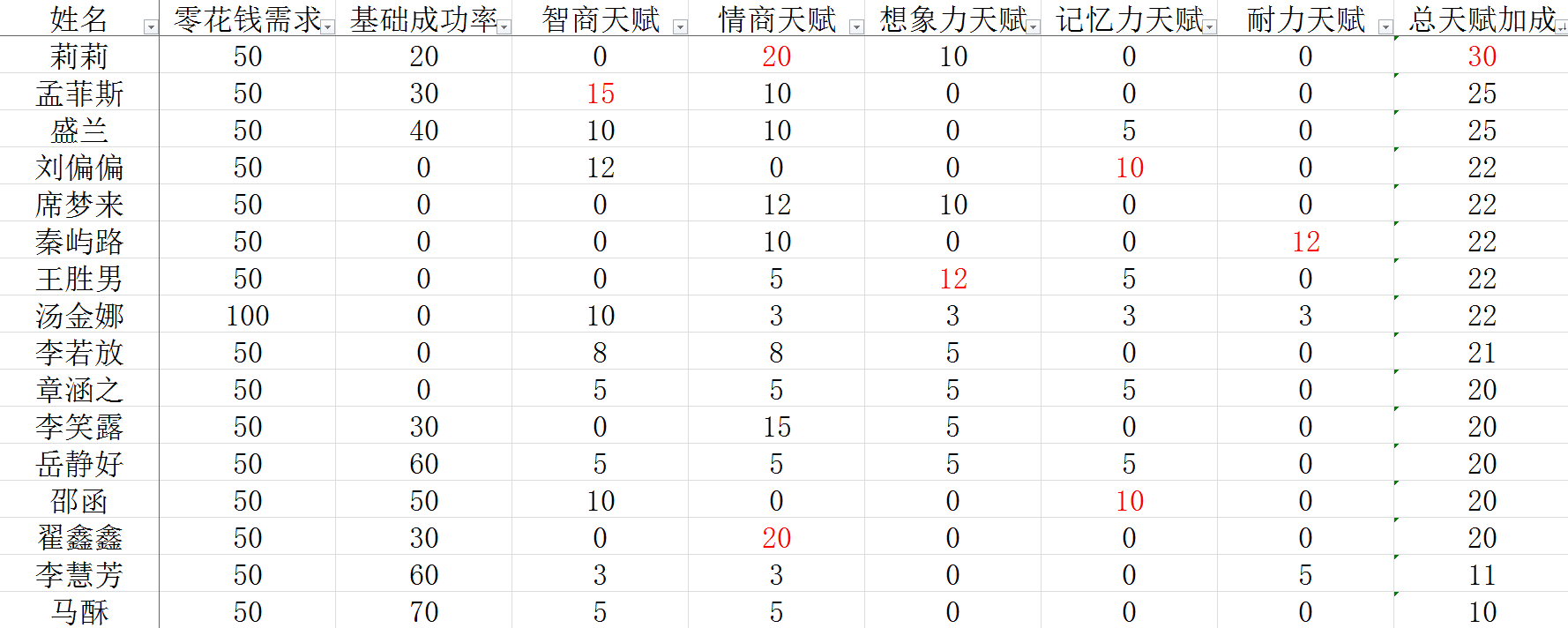 《中国式家长》配偶选择心得分享