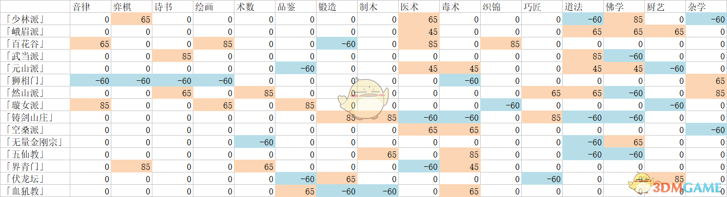 《太吾绘卷》创建人物攻略指南