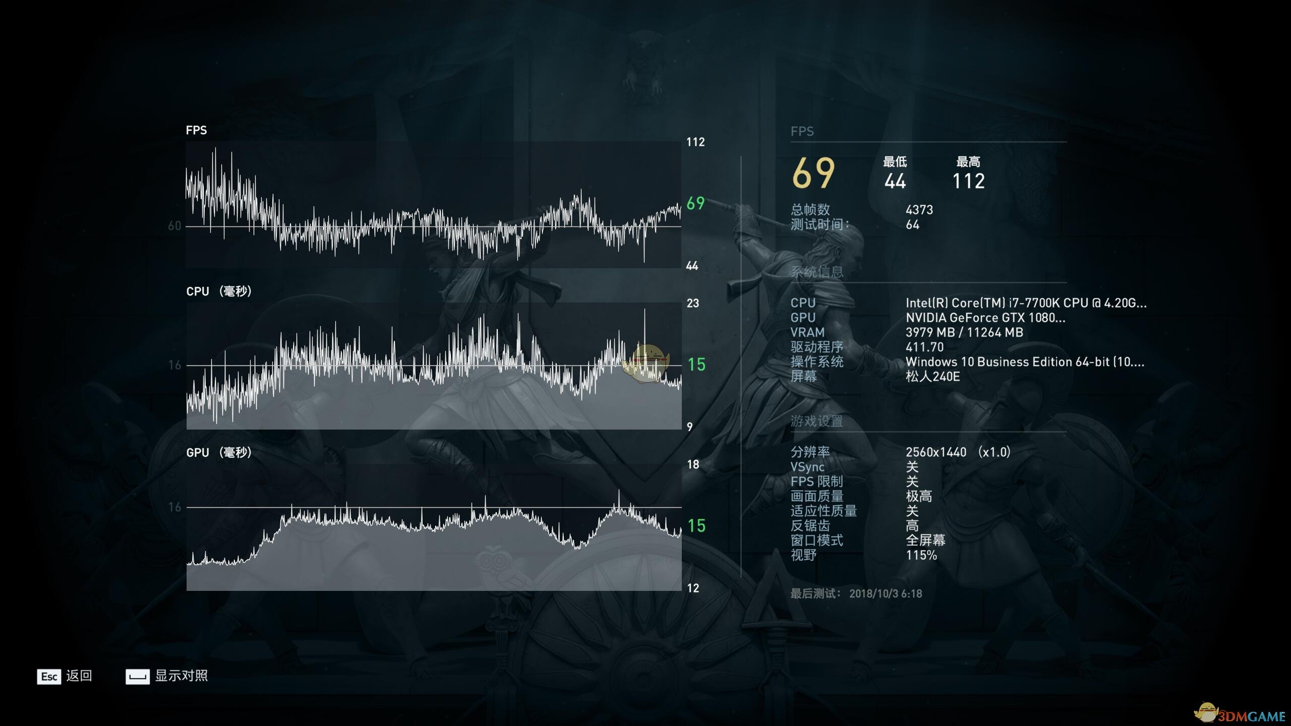 《刺客信条：奥德赛》优化测试 2080TI表现如何？
